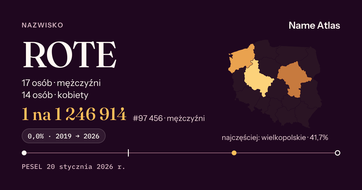 Karta nazwiska z liczbami z rejestru PESEL: ROTE