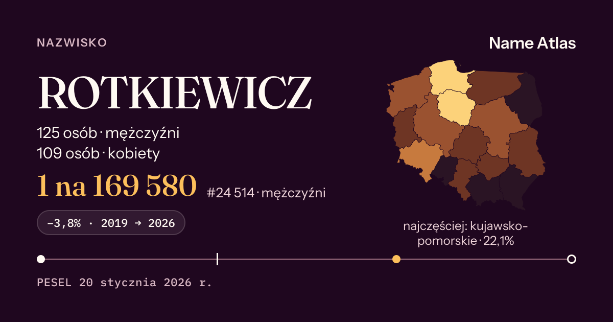Karta nazwiska z liczbami z rejestru PESEL: ROTKIEWICZ