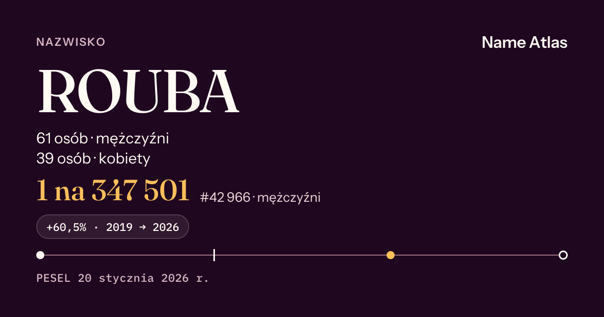 Karta nazwiska z liczbami z rejestru PESEL: ROUBA