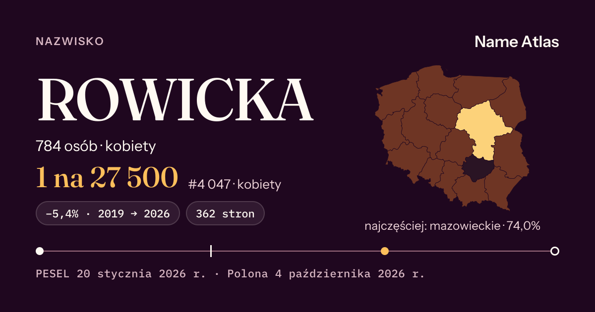 Karta nazwiska z liczbami z rejestru PESEL: ROWICKA