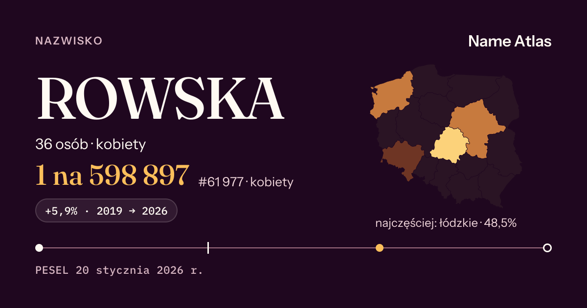 Karta nazwiska z liczbami z rejestru PESEL: ROWSKA