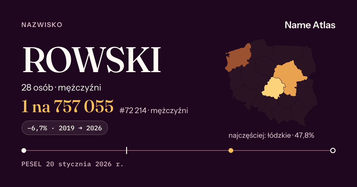 Karta nazwiska z liczbami z rejestru PESEL: ROWSKI