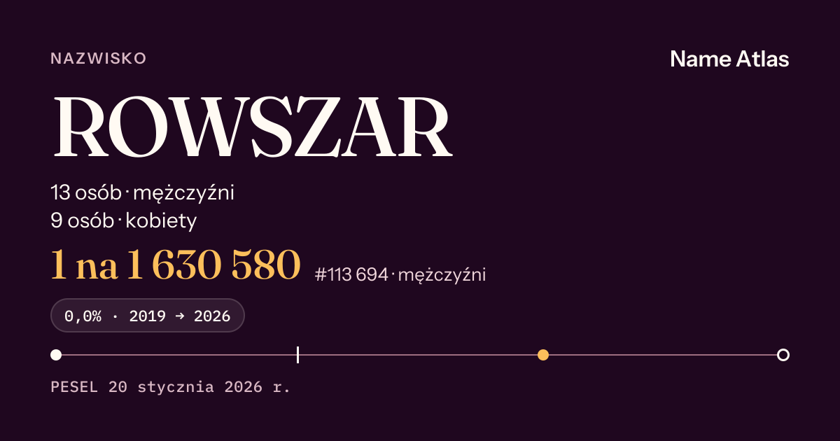 Karta nazwiska z liczbami z rejestru PESEL: ROWSZAR
