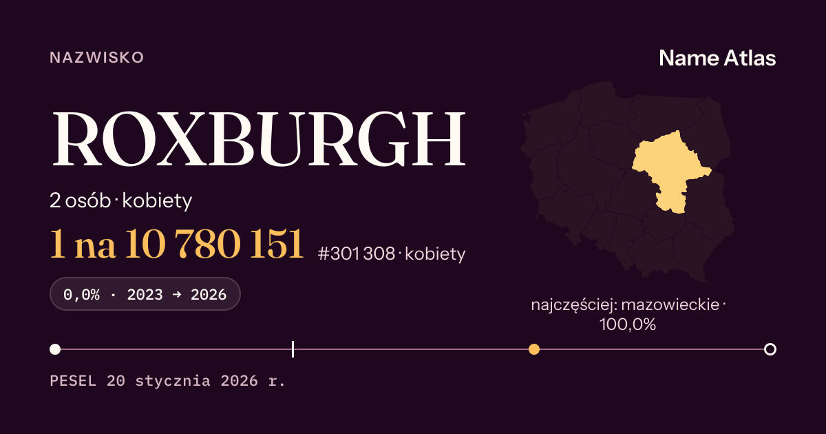 Karta nazwiska z liczbami z rejestru PESEL: ROXBURGH