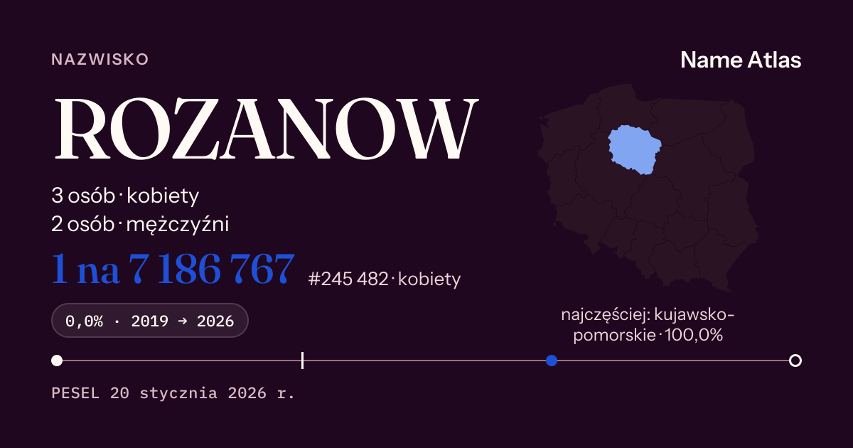 Karta nazwiska z liczbami z rejestru PESEL: ROZANOW