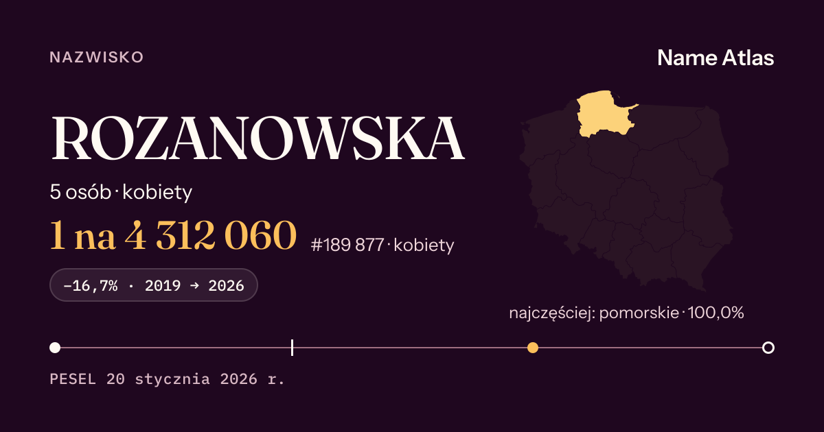 Karta nazwiska z liczbami z rejestru PESEL: ROZANOWSKA