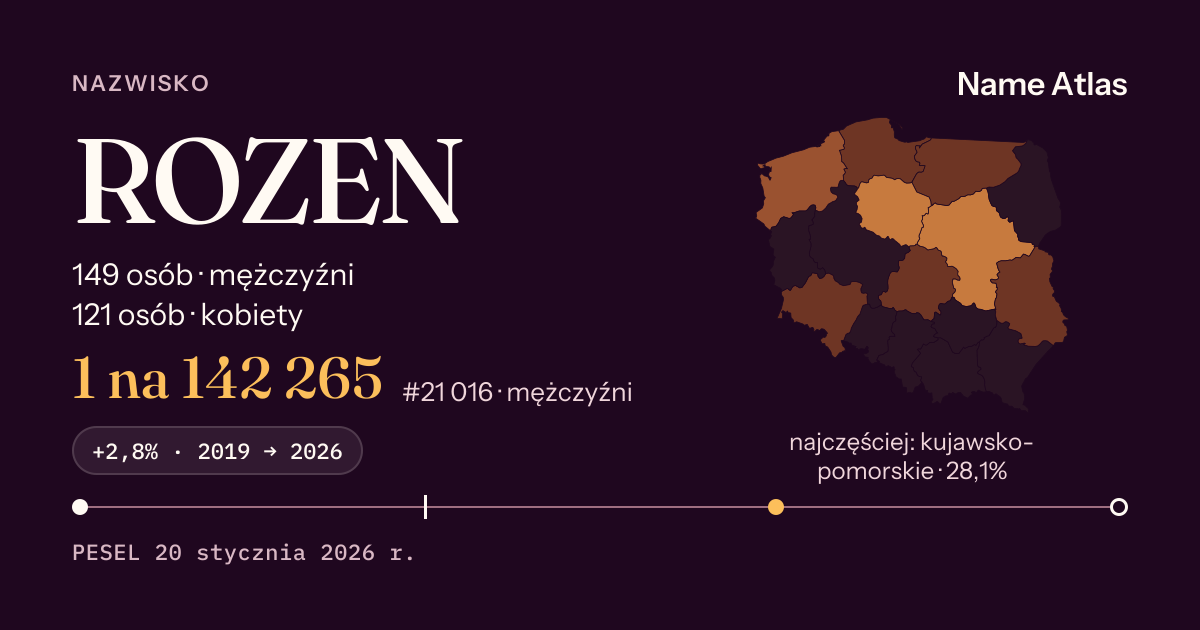Karta nazwiska z liczbami z rejestru PESEL: ROZEN