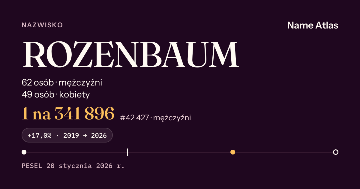 Karta nazwiska z liczbami z rejestru PESEL: ROZENBAUM