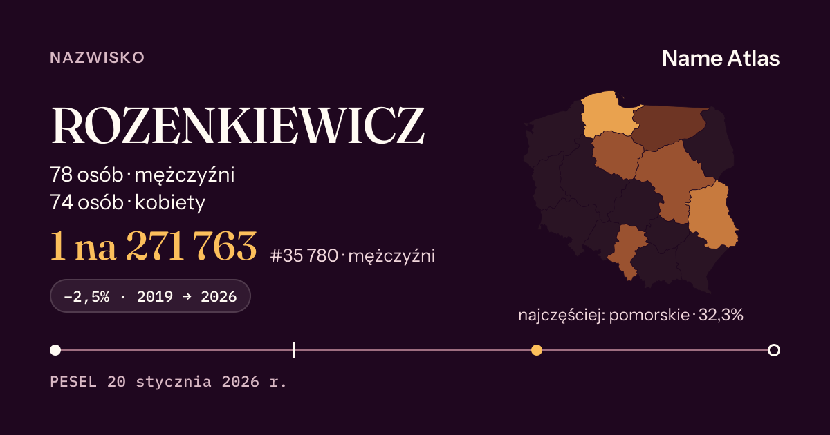 Karta nazwiska z liczbami z rejestru PESEL: ROZENKIEWICZ