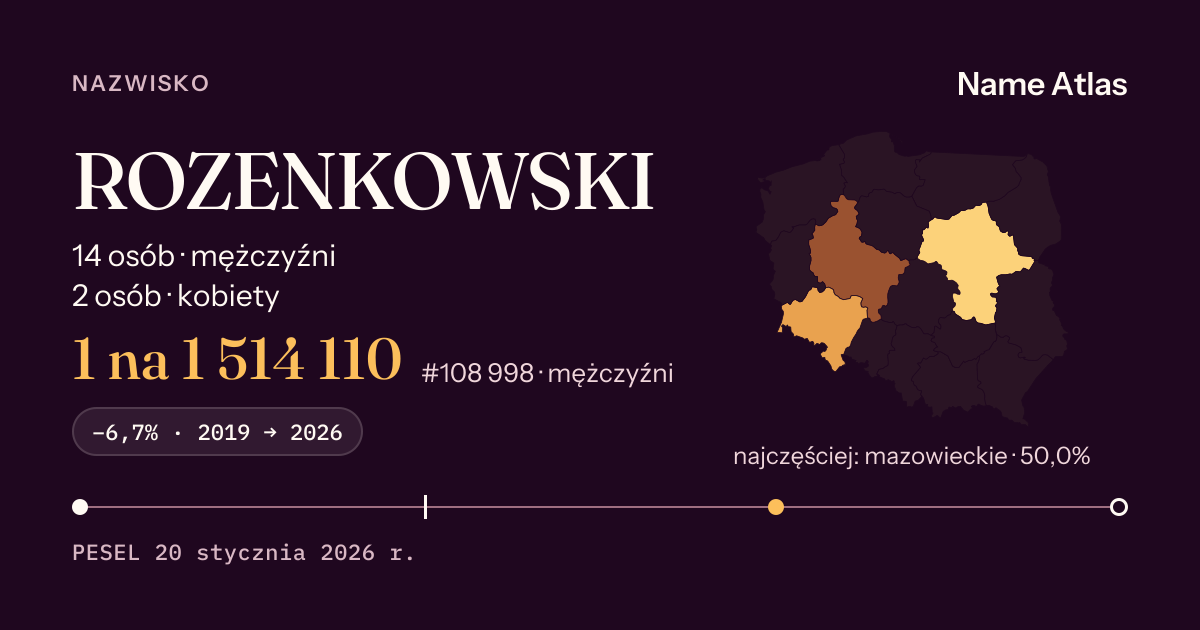 Karta nazwiska z liczbami z rejestru PESEL: ROZENKOWSKI