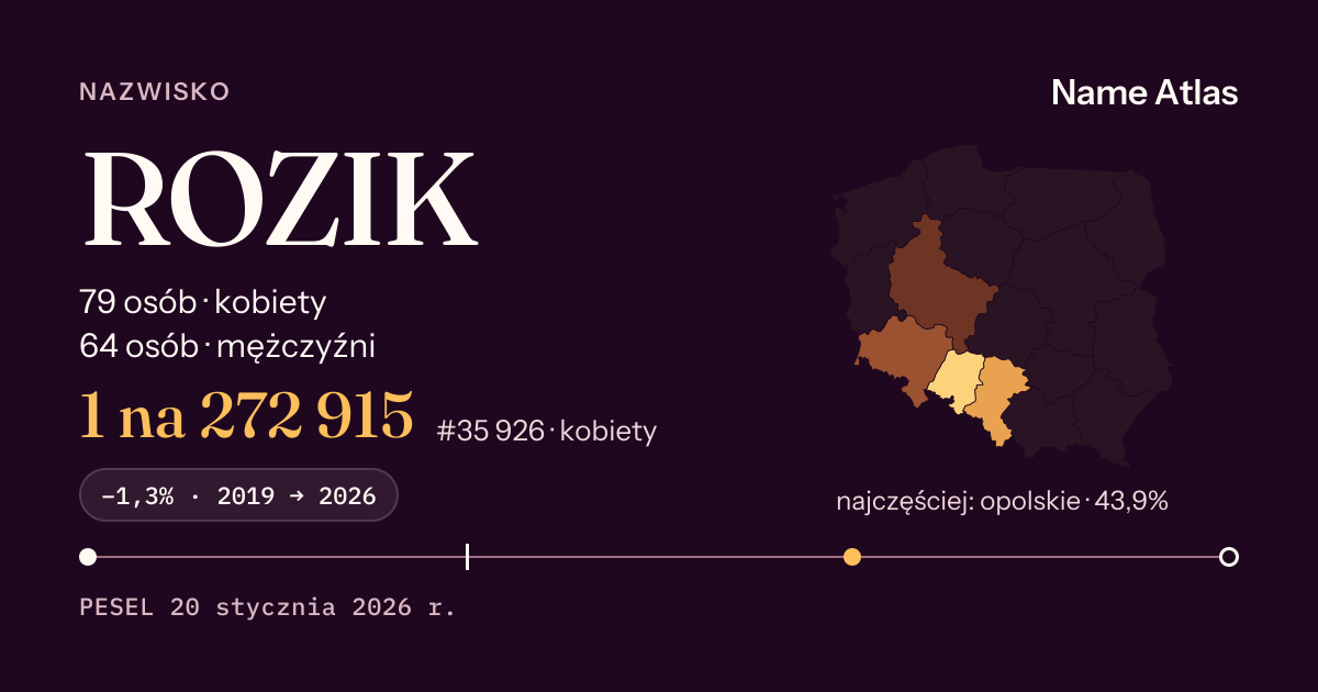 Karta nazwiska z liczbami z rejestru PESEL: ROZIK
