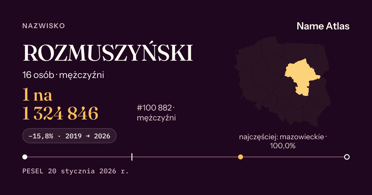 Karta nazwiska z liczbami z rejestru PESEL: ROZMUSZYŃSKI