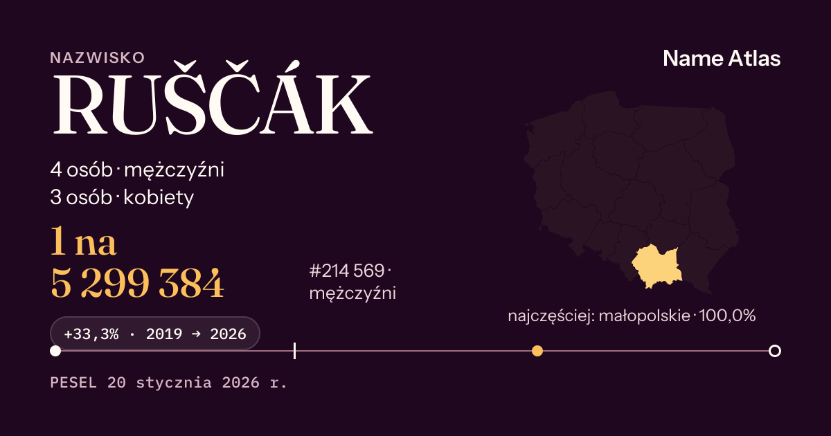 Karta nazwiska z liczbami z rejestru PESEL: RUŠČÁK