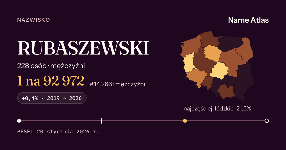 Karta nazwiska z liczbami z rejestru PESEL: RUBASZEWSKI