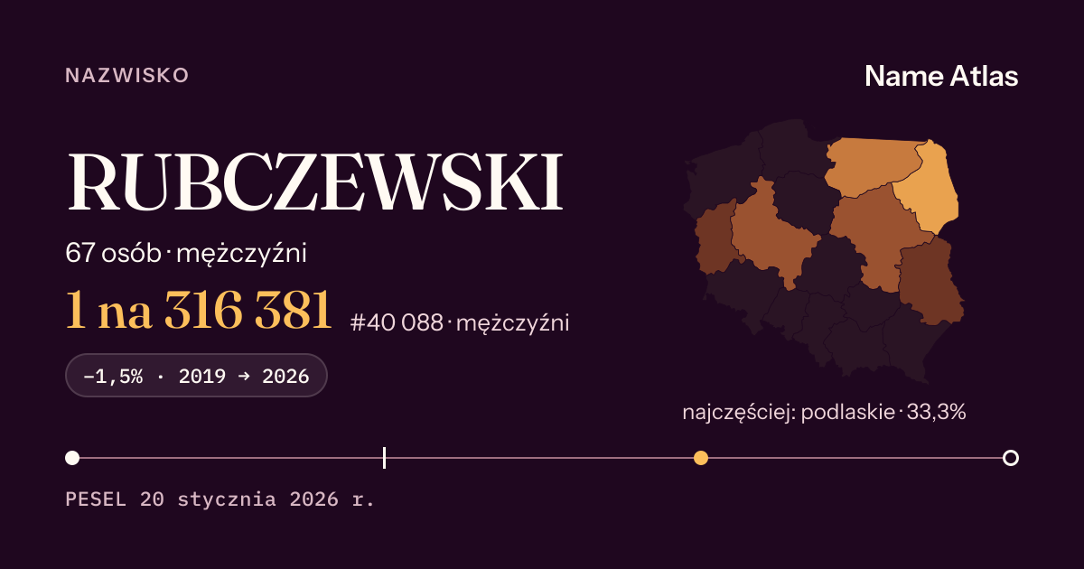 Karta nazwiska z liczbami z rejestru PESEL: RUBCZEWSKI