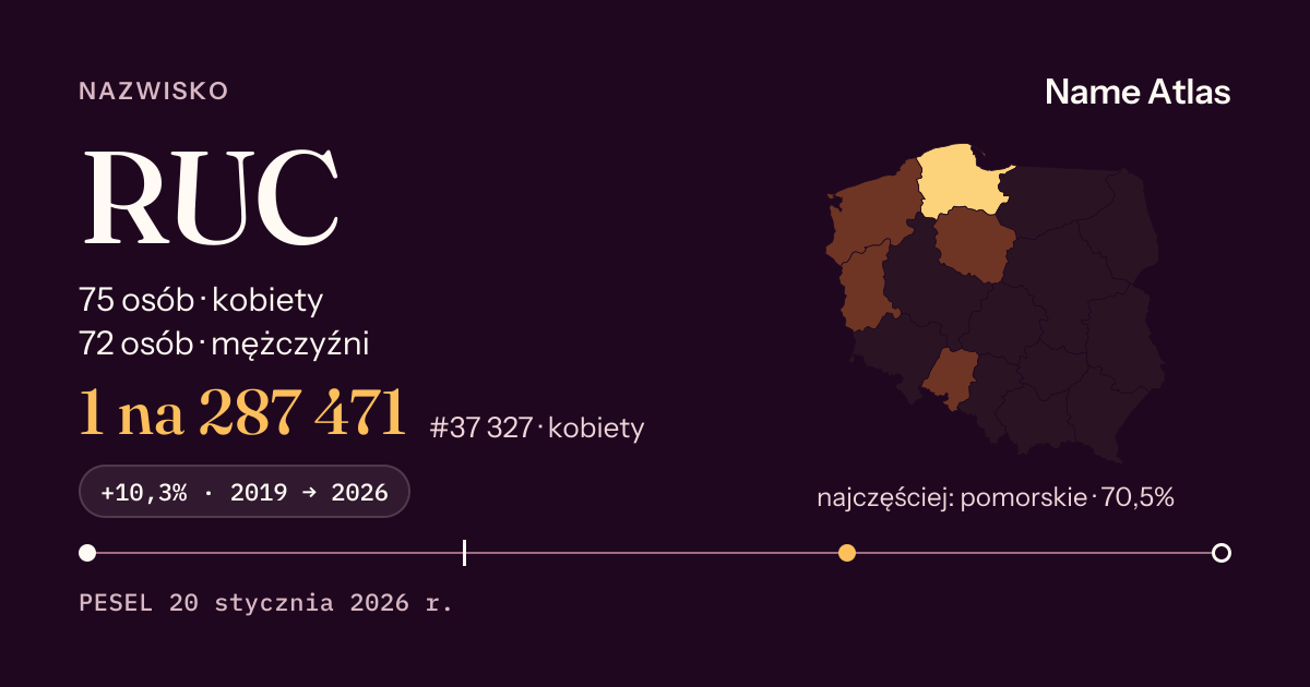 Karta nazwiska z liczbami z rejestru PESEL: RUC