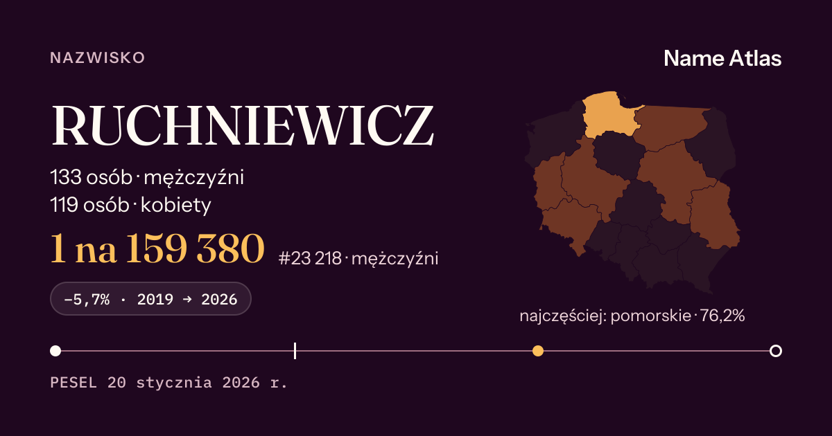 Karta nazwiska z liczbami z rejestru PESEL: RUCHNIEWICZ