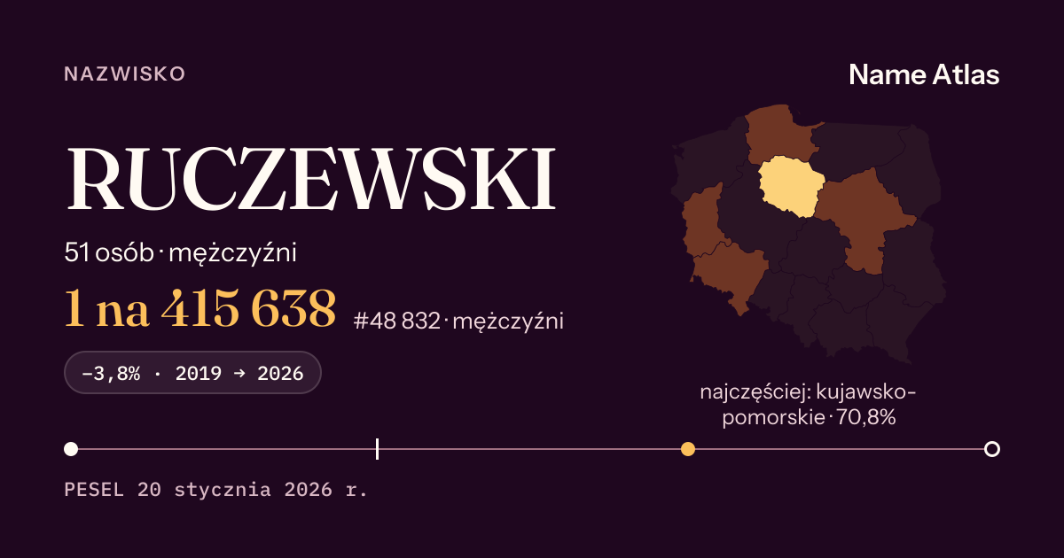 Karta nazwiska z liczbami z rejestru PESEL: RUCZEWSKI