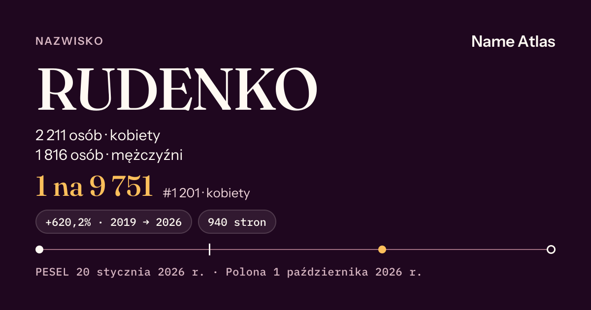 Karta nazwiska z liczbami z rejestru PESEL: RUDENKO