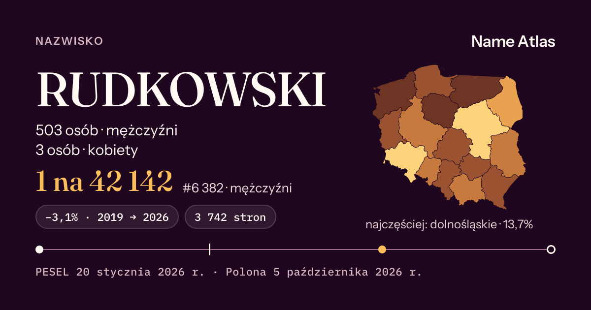 Karta nazwiska z liczbami z rejestru PESEL: RUDKOWSKI