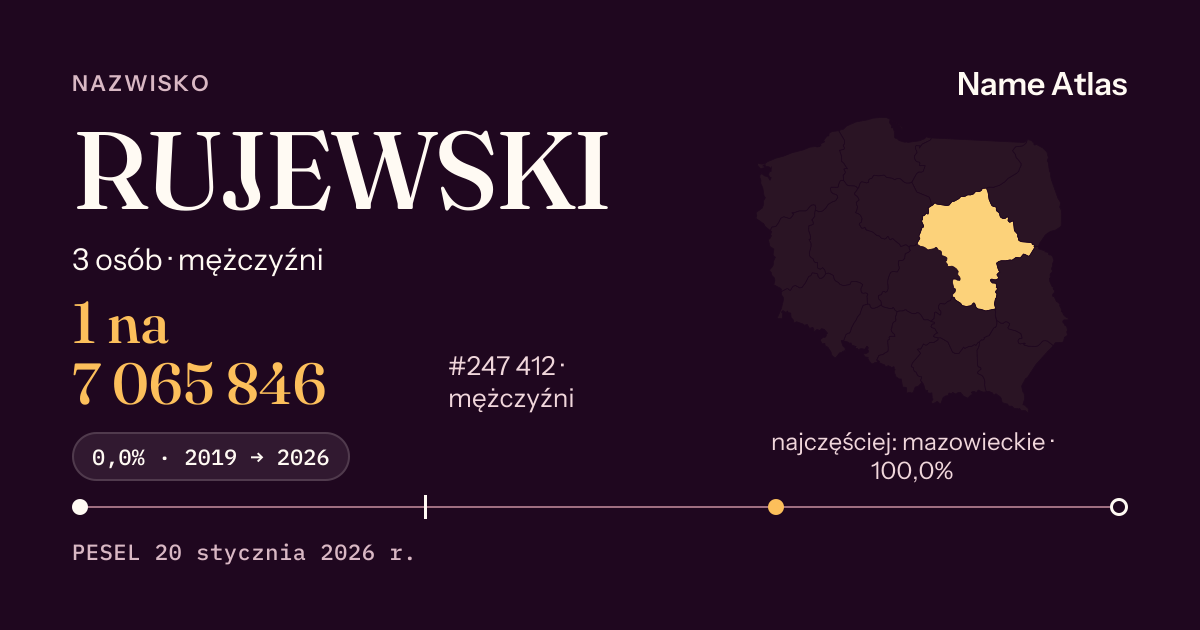Karta nazwiska z liczbami z rejestru PESEL: RUJEWSKI