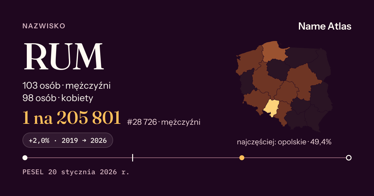 Karta nazwiska z liczbami z rejestru PESEL: RUM
