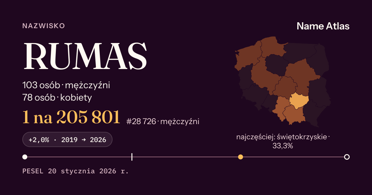 Karta nazwiska z liczbami z rejestru PESEL: RUMAS