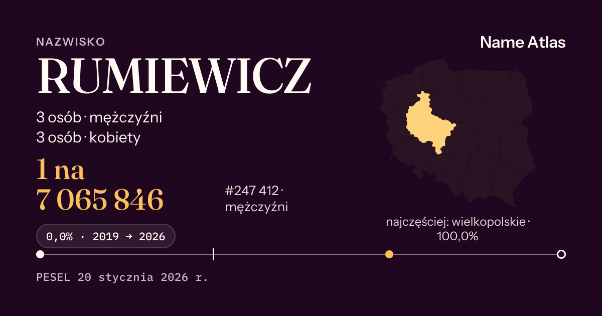 Karta nazwiska z liczbami z rejestru PESEL: RUMIEWICZ