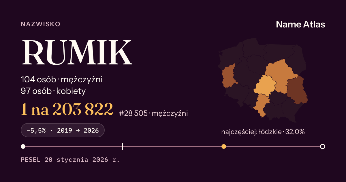 Karta nazwiska z liczbami z rejestru PESEL: RUMIK