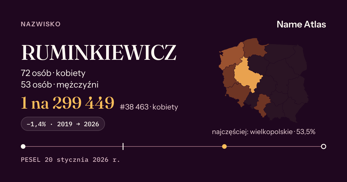 Karta nazwiska z liczbami z rejestru PESEL: RUMINKIEWICZ