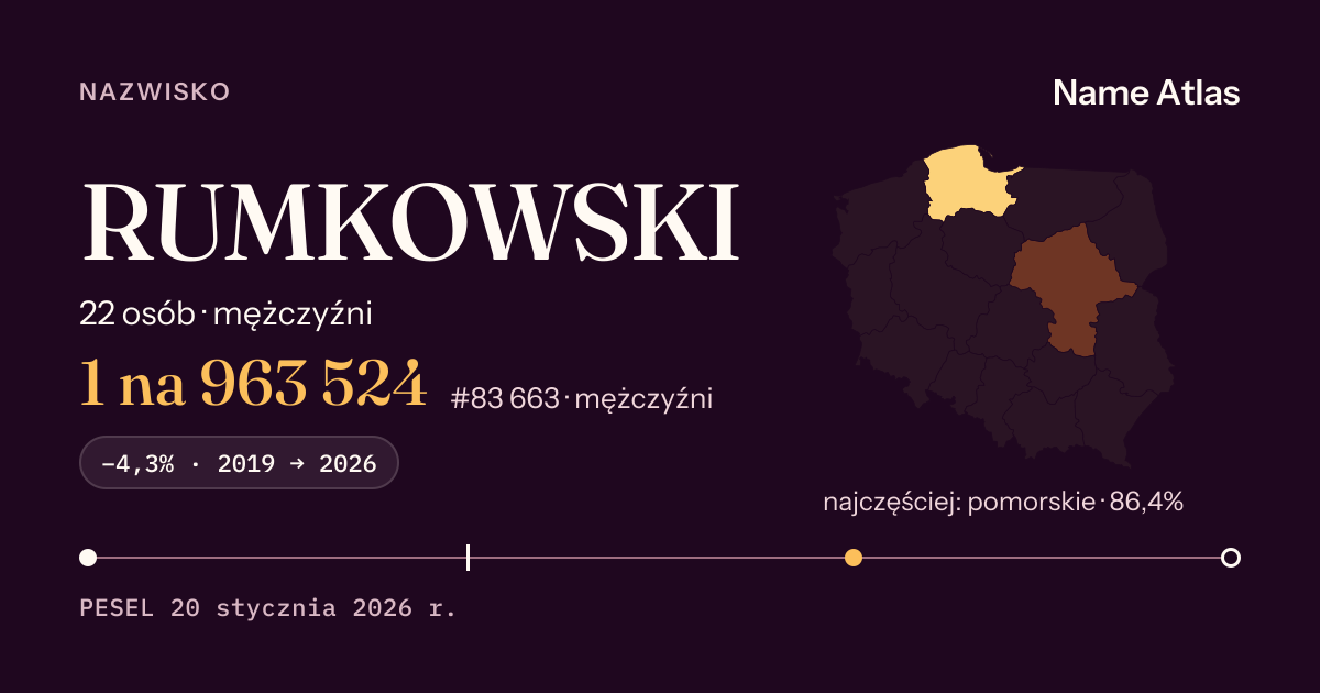 Karta nazwiska z liczbami z rejestru PESEL: RUMKOWSKI
