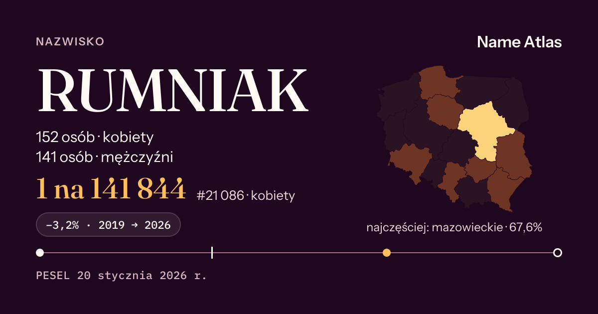 Karta nazwiska z liczbami z rejestru PESEL: RUMNIAK