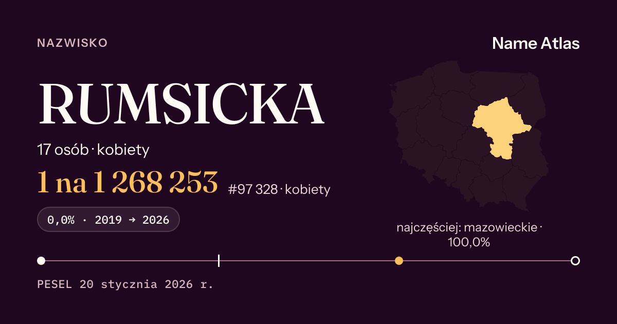 Karta nazwiska z liczbami z rejestru PESEL: RUMSICKA