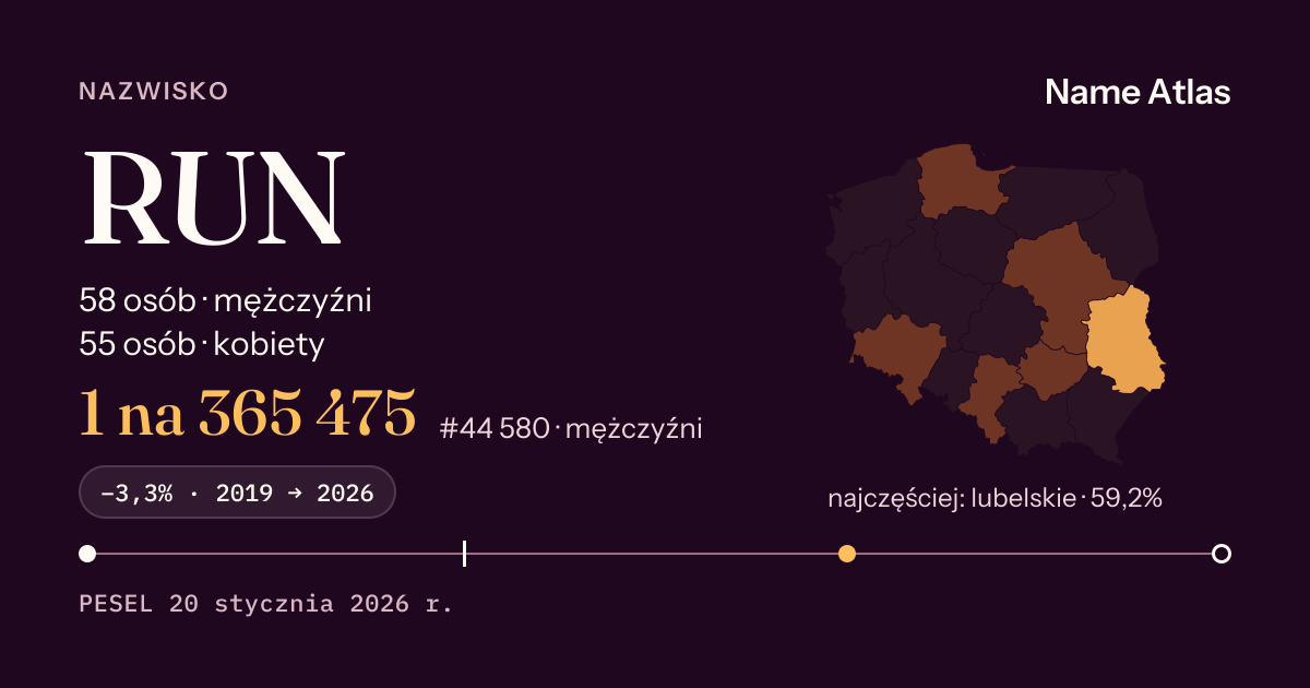 Karta nazwiska z liczbami z rejestru PESEL: RUN