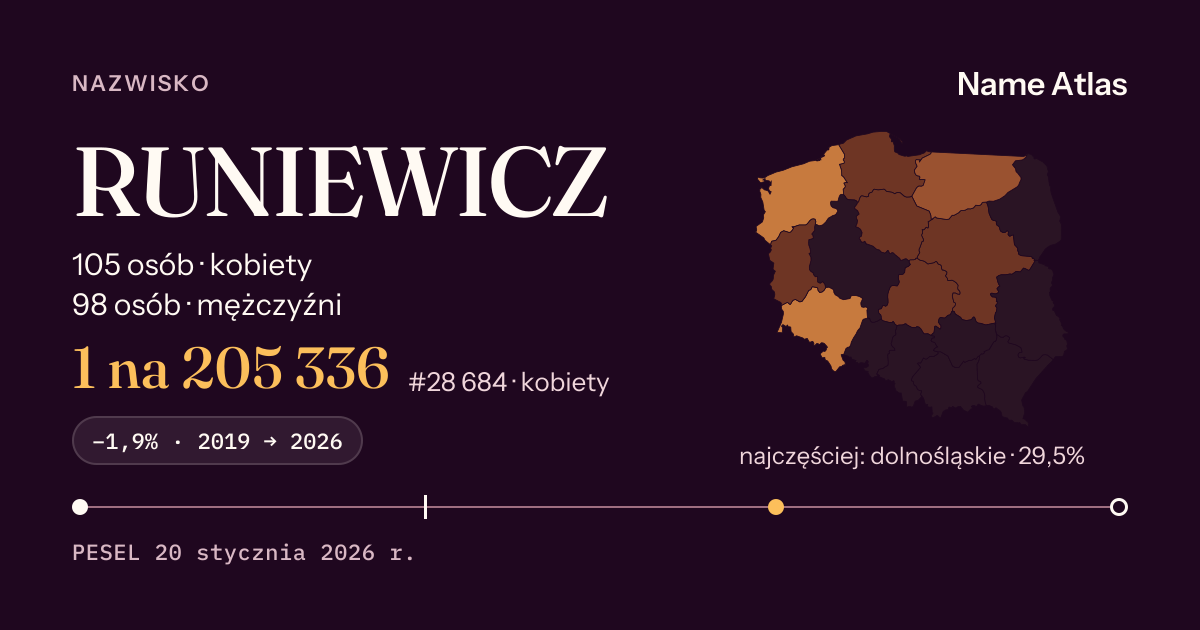 Karta nazwiska z liczbami z rejestru PESEL: RUNIEWICZ