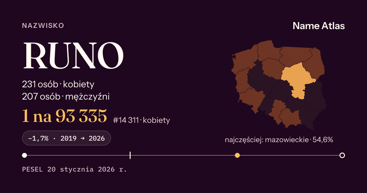 Karta nazwiska z liczbami z rejestru PESEL: RUNO