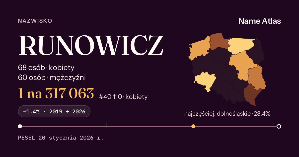 Karta nazwiska z liczbami z rejestru PESEL: RUNOWICZ