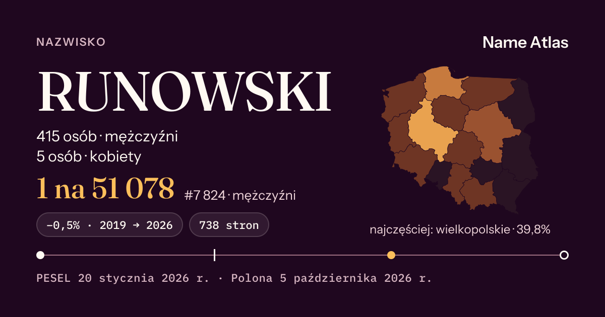 Karta nazwiska z liczbami z rejestru PESEL: RUNOWSKI
