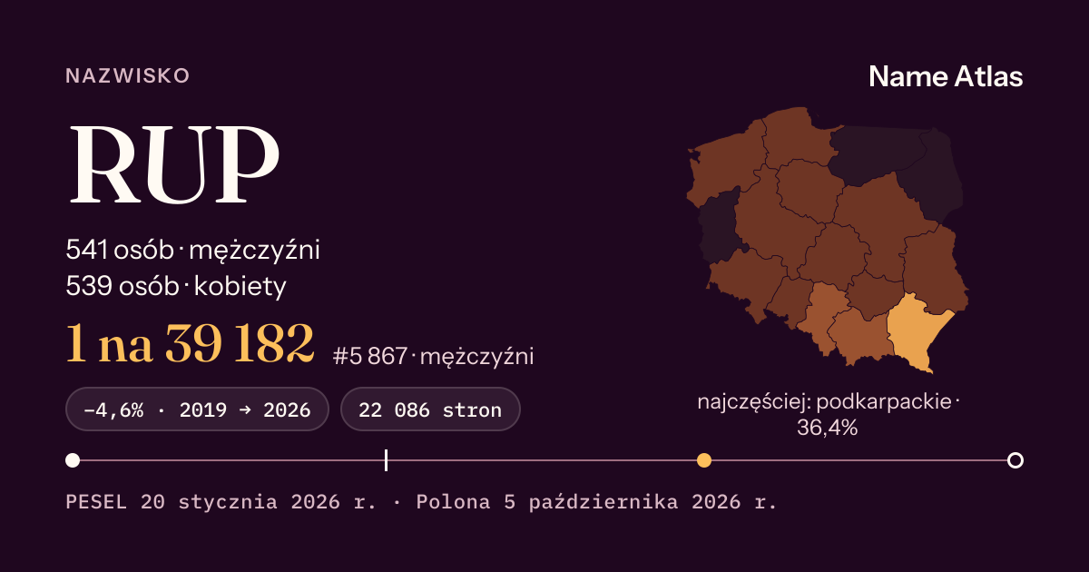 Karta nazwiska z liczbami z rejestru PESEL: RUP