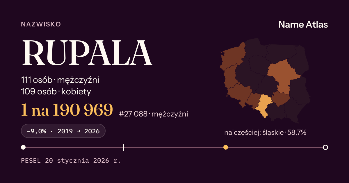 Karta nazwiska z liczbami z rejestru PESEL: RUPALA