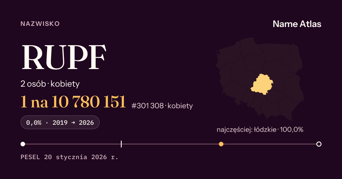 Karta nazwiska z liczbami z rejestru PESEL: RUPF