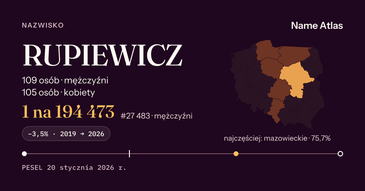 Karta nazwiska z liczbami z rejestru PESEL: RUPIEWICZ