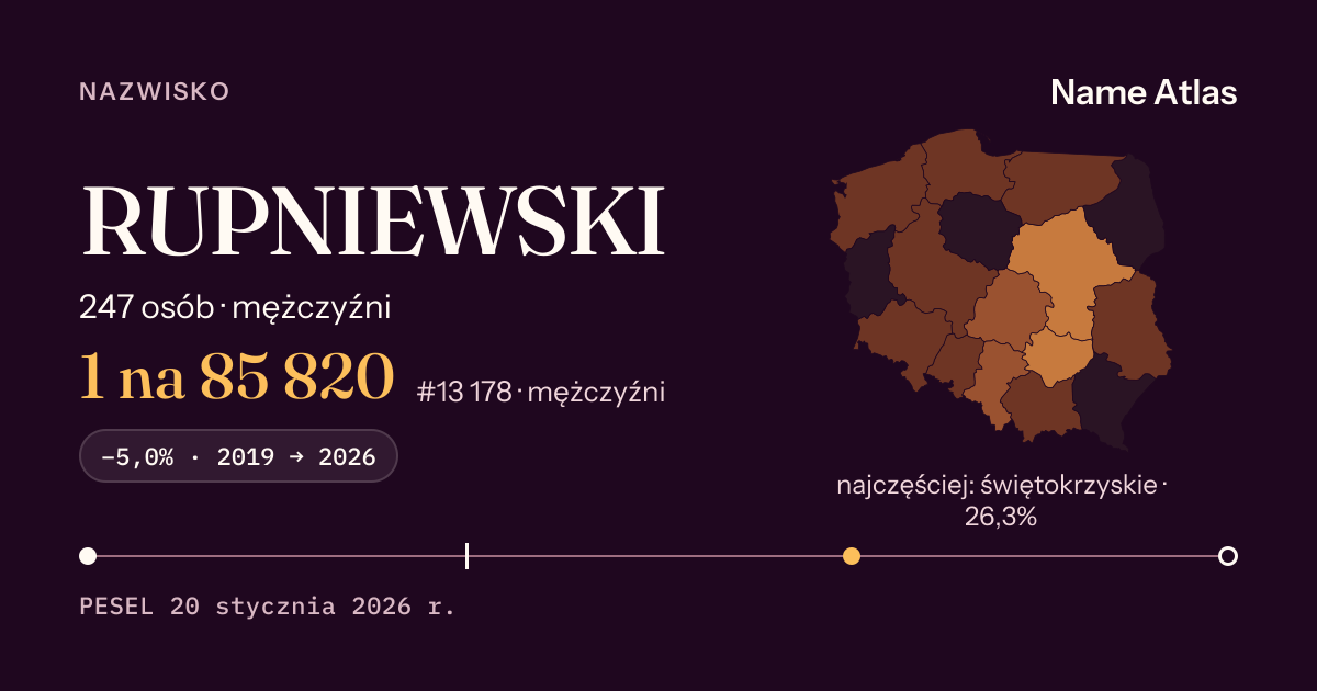 Karta nazwiska z liczbami z rejestru PESEL: RUPNIEWSKI