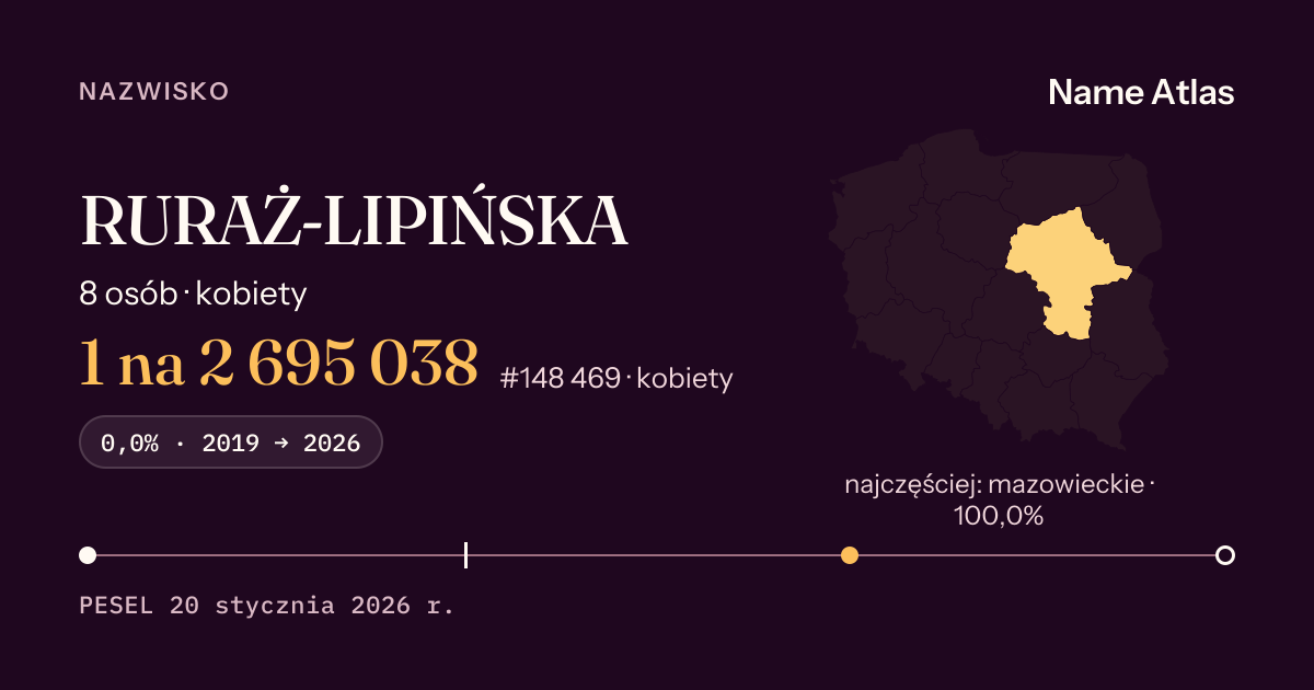 Karta nazwiska z liczbami z rejestru PESEL: RURAŻ-LIPIŃSKA
