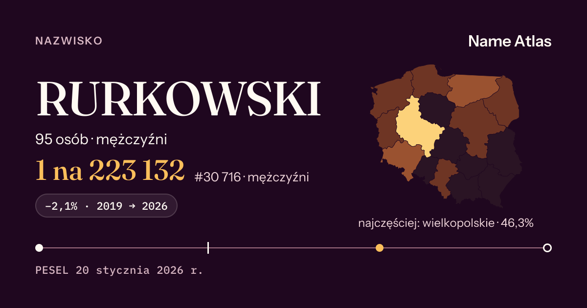 Karta nazwiska z liczbami z rejestru PESEL: RURKOWSKI