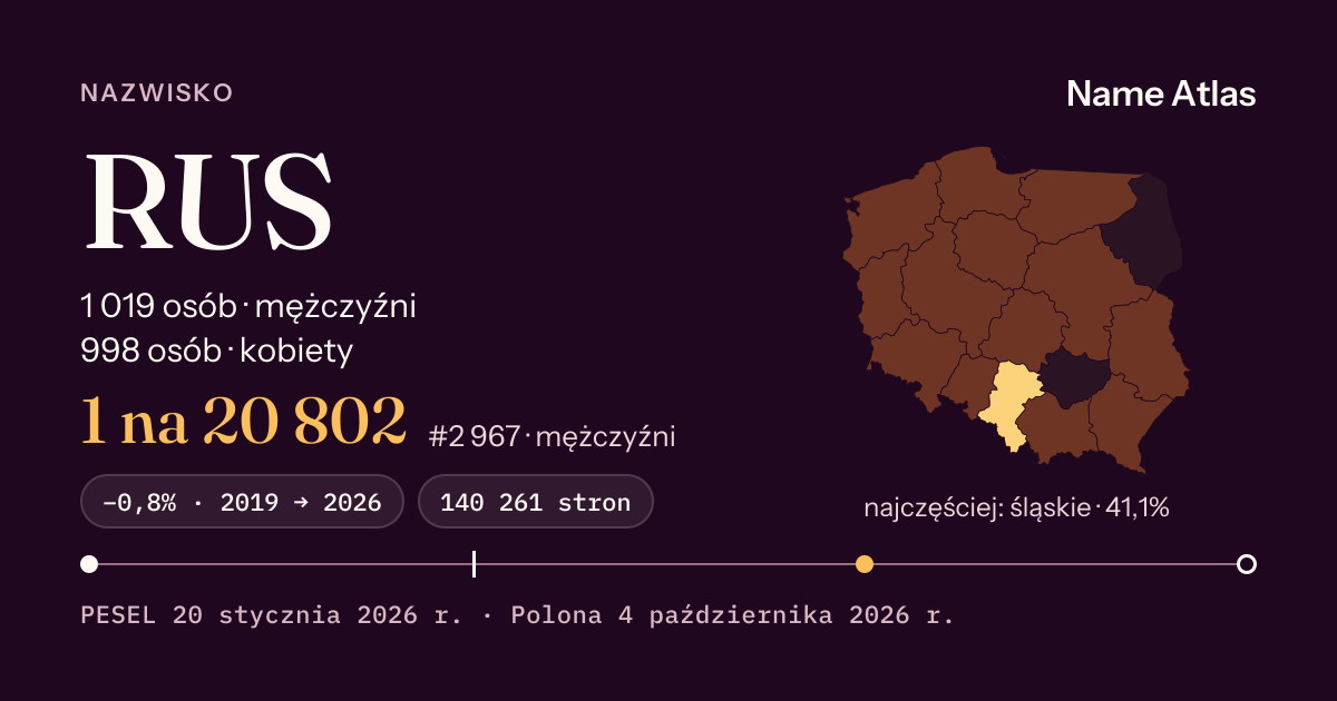 Karta nazwiska z liczbami z rejestru PESEL: RUS