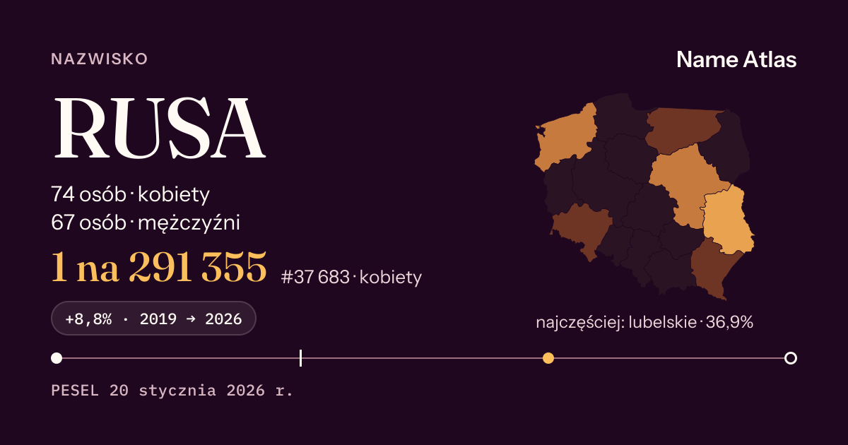 Karta nazwiska z liczbami z rejestru PESEL: RUSA