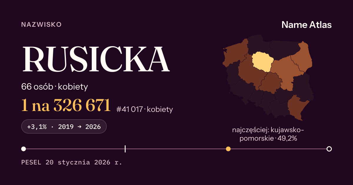 Karta nazwiska z liczbami z rejestru PESEL: RUSICKA