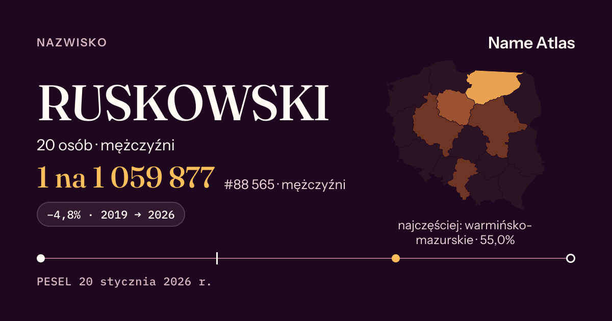 Karta nazwiska z liczbami z rejestru PESEL: RUSKOWSKI