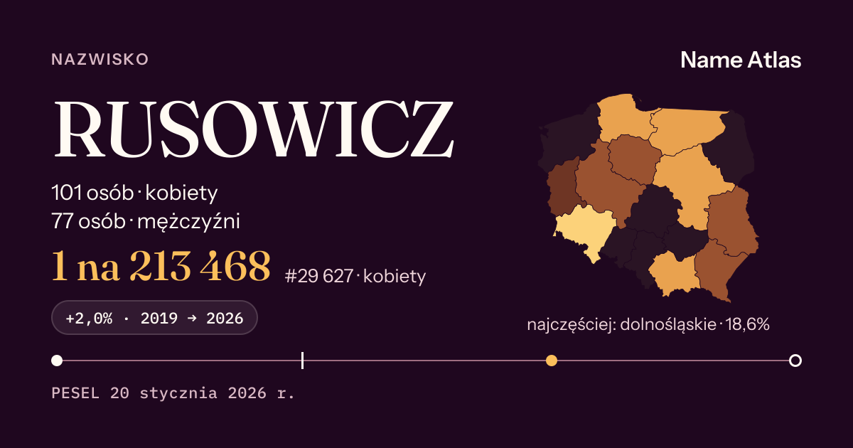 Karta nazwiska z liczbami z rejestru PESEL: RUSOWICZ